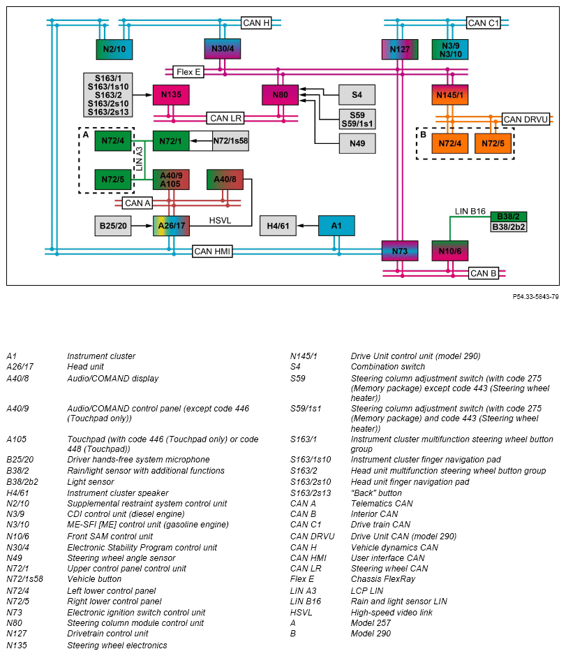 G14549344