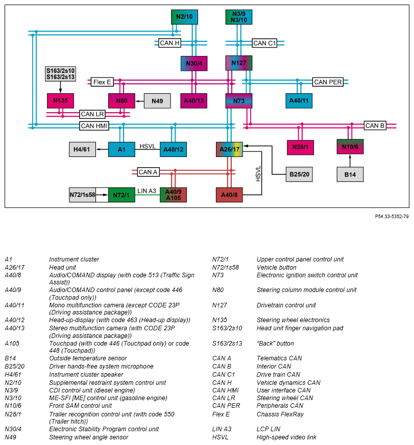 G14549347