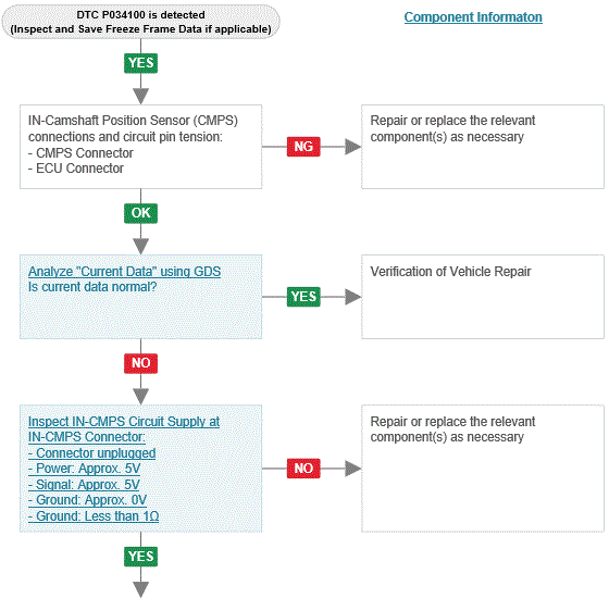 G14609909