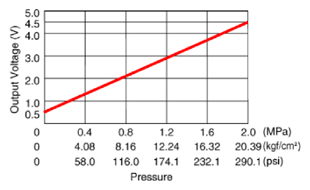 G14959400