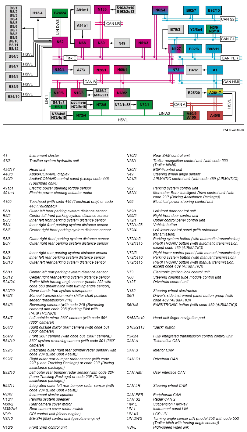 G15022147
