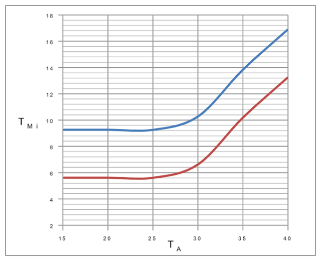 G15162208