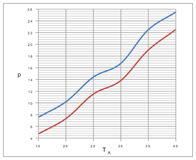 G15162209