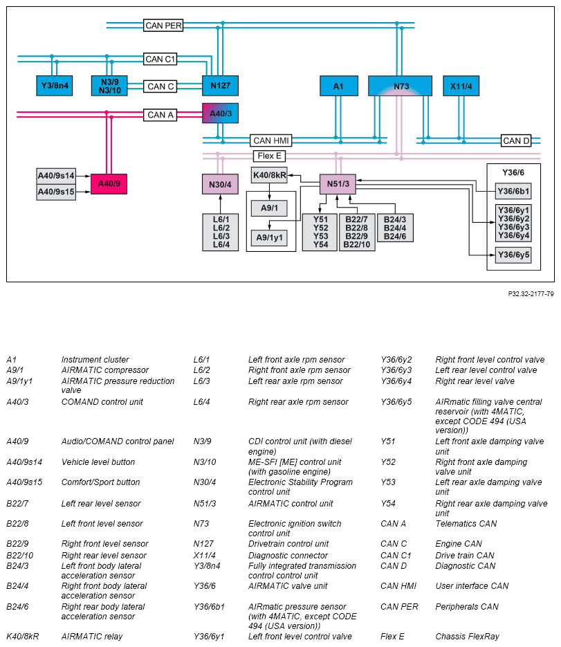 G15299320