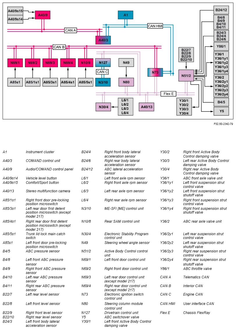 G15299322