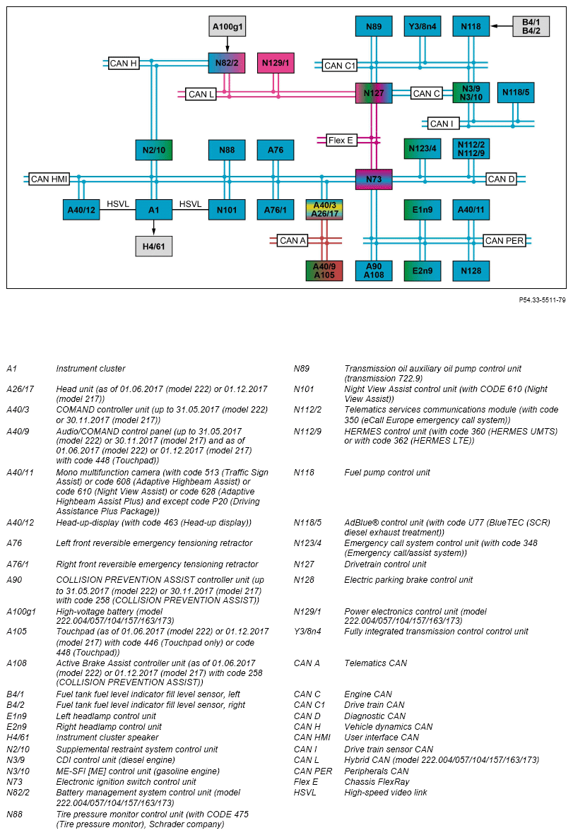 G15299395