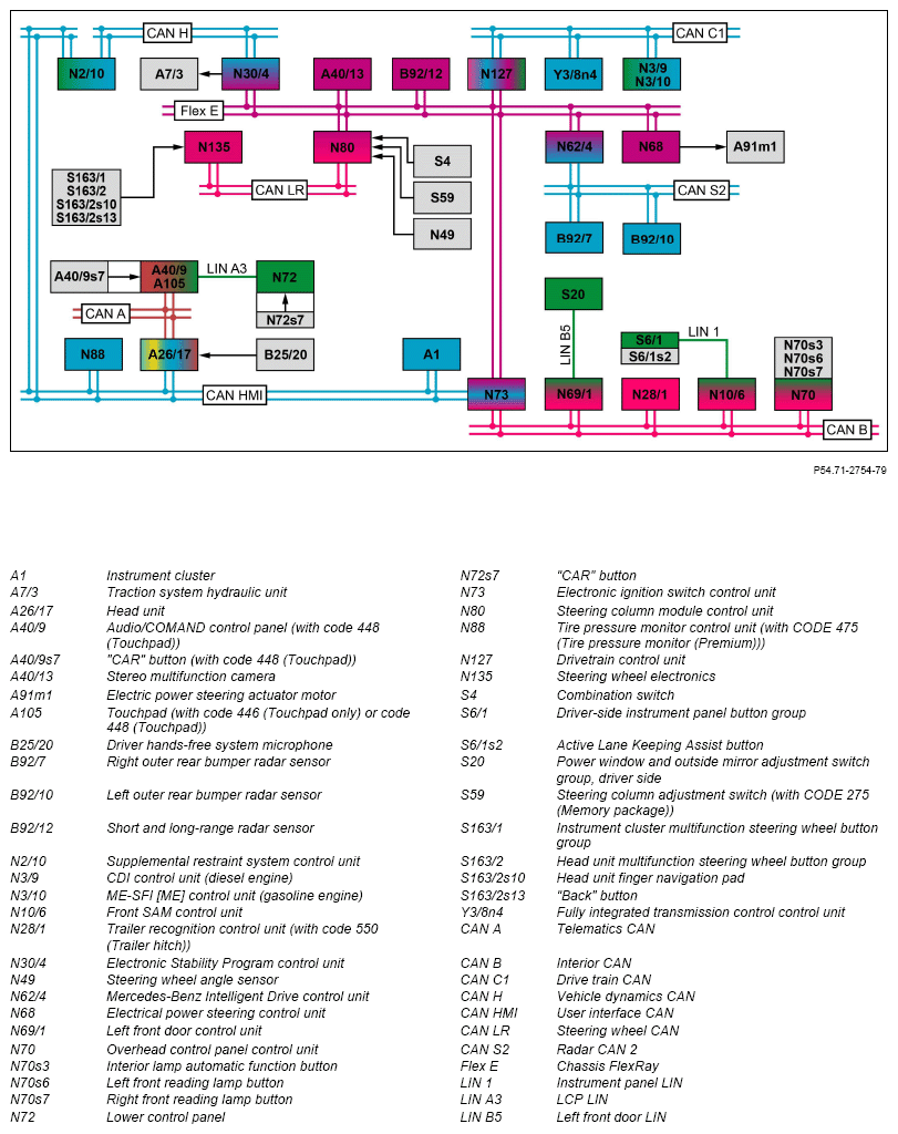 G15299512