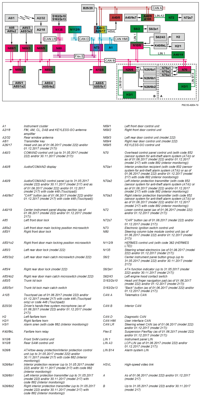 G15299572