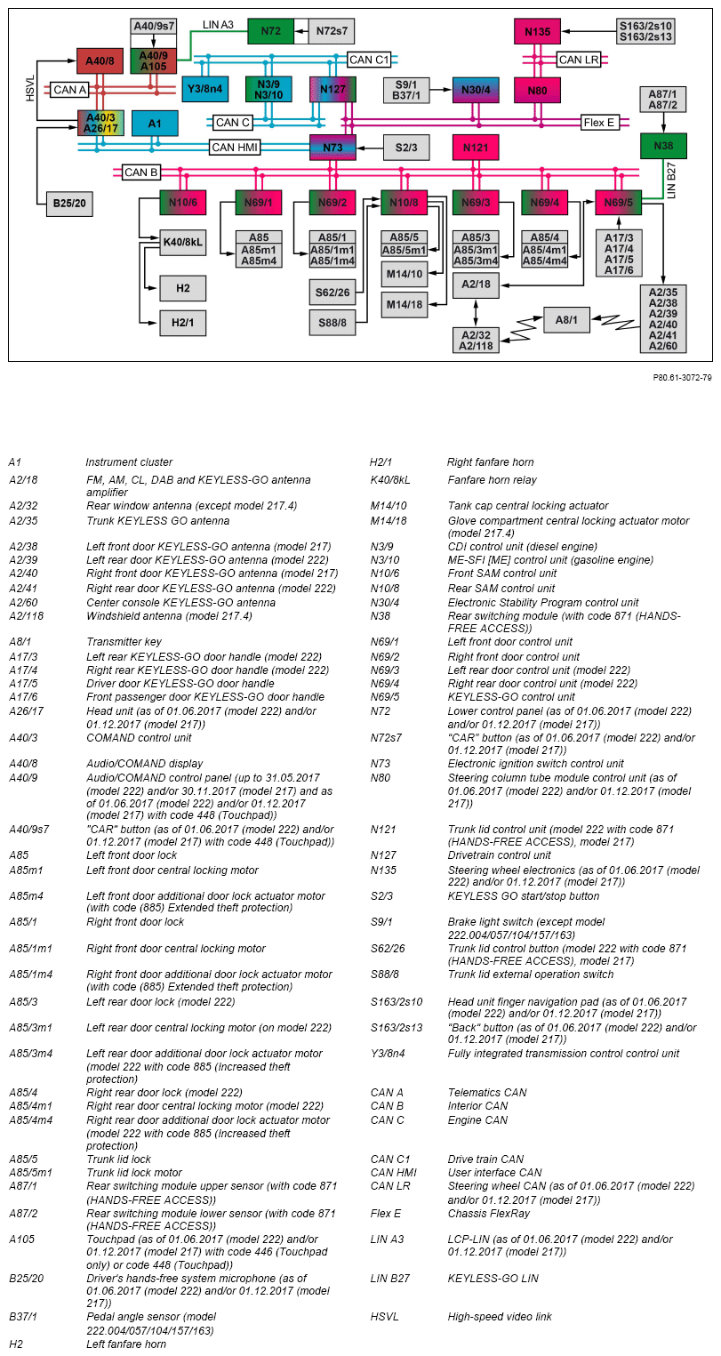 G15301068