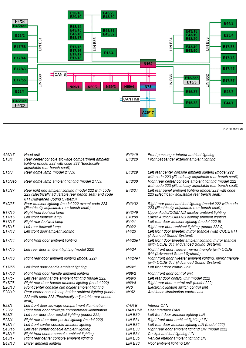G15301092