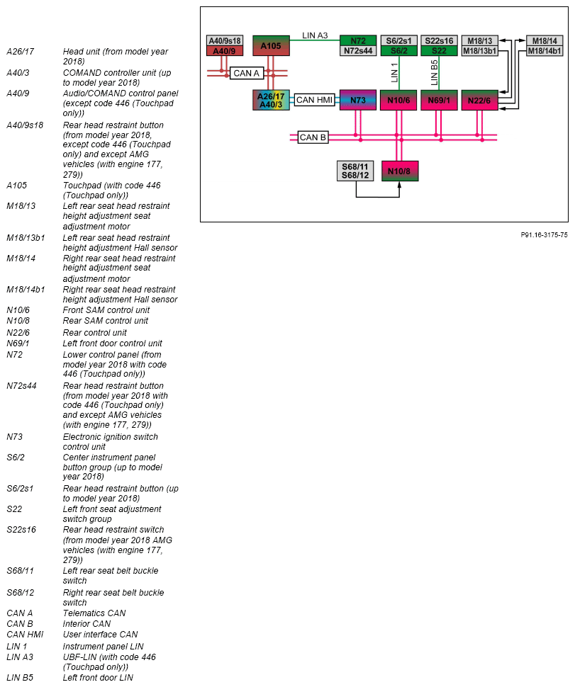 G15301185