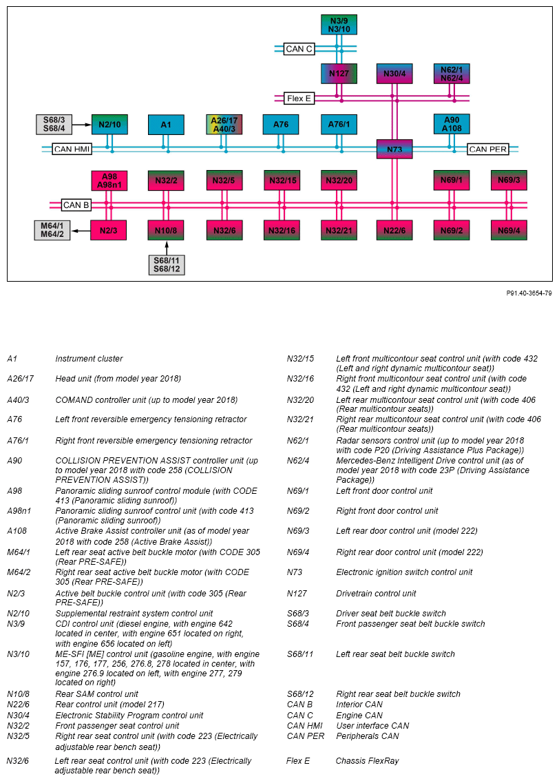 G15301205