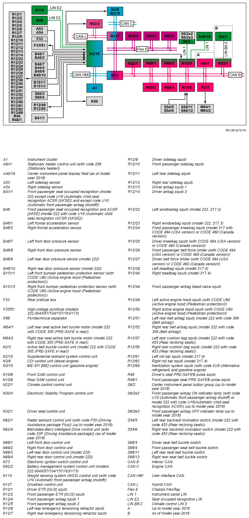 G15301208