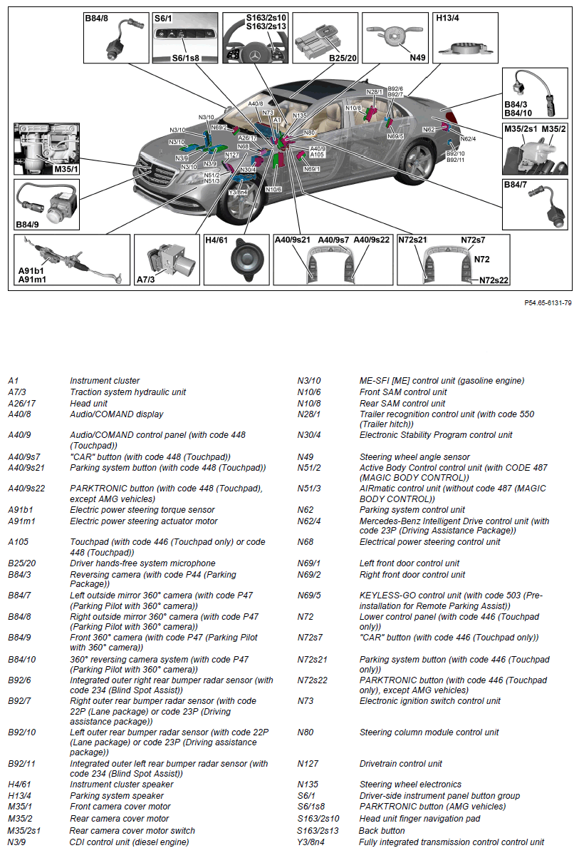 G15347084
