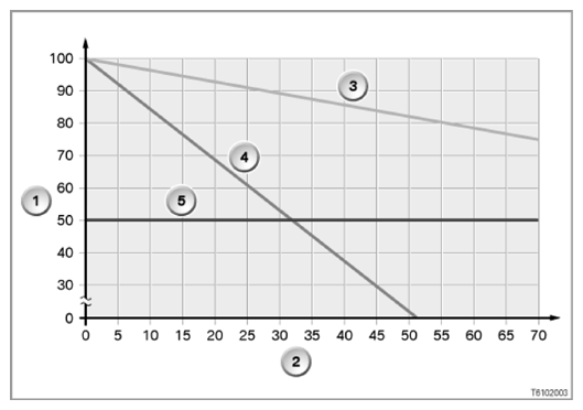 G15443223