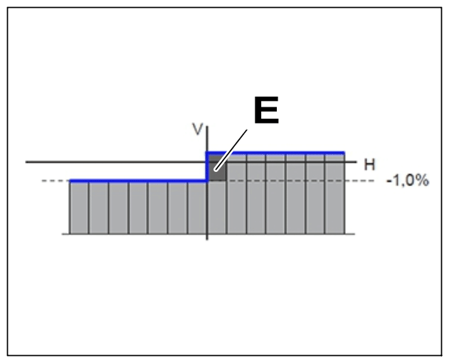 G15566692