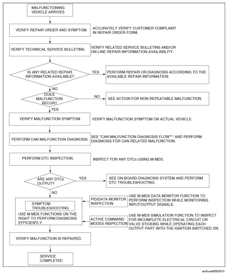 G15641659