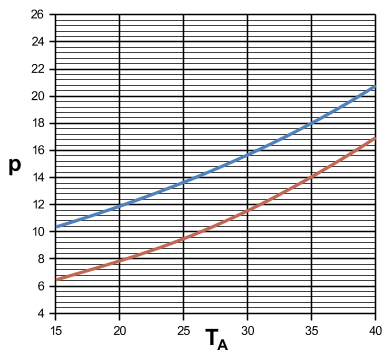G15875532