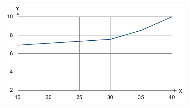 G16225512