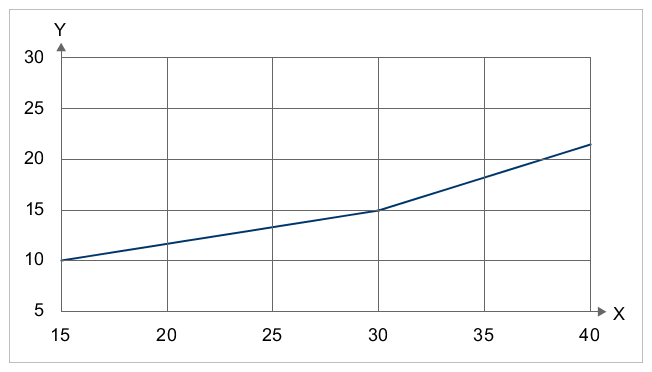 G16225513