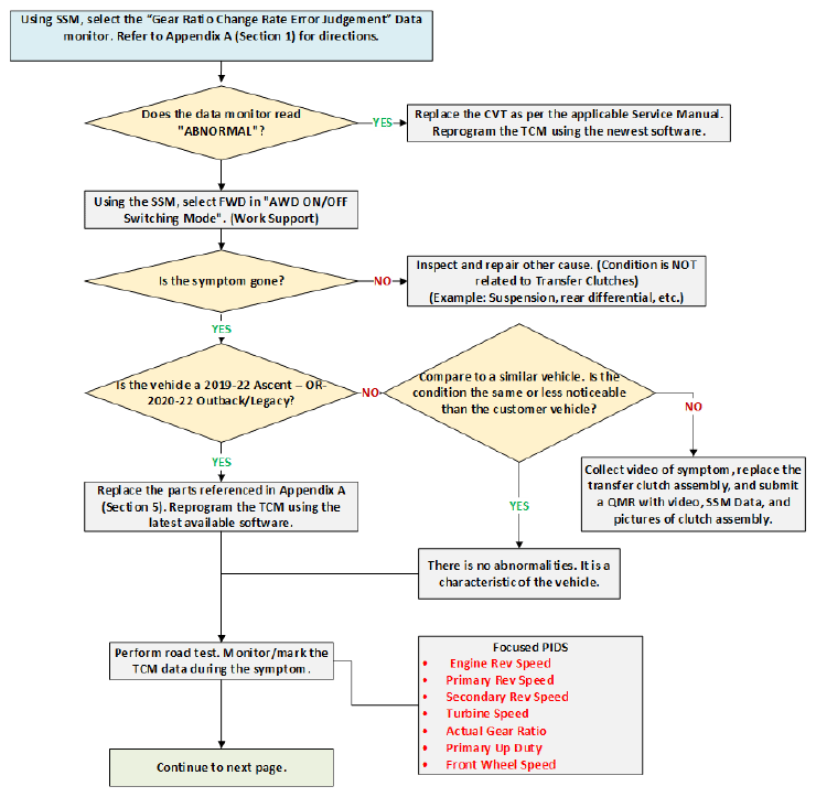 G16910823