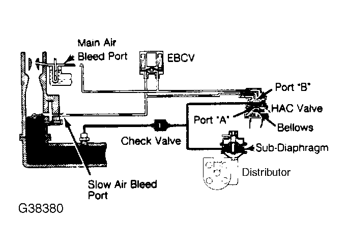 G38380