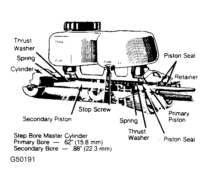 G50191