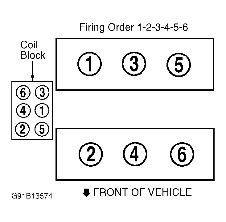 G91B13574