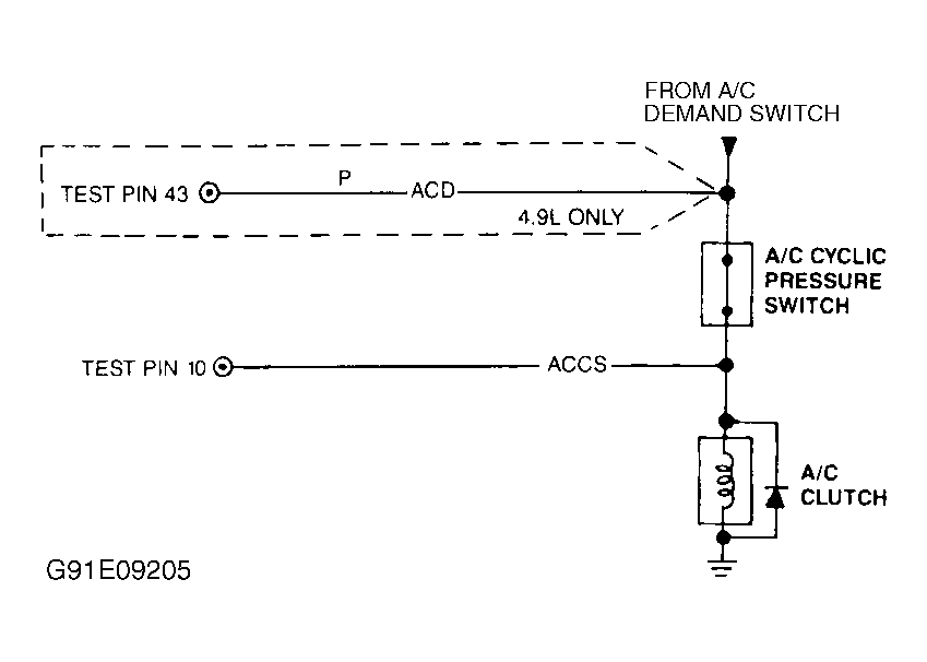 G91E09205