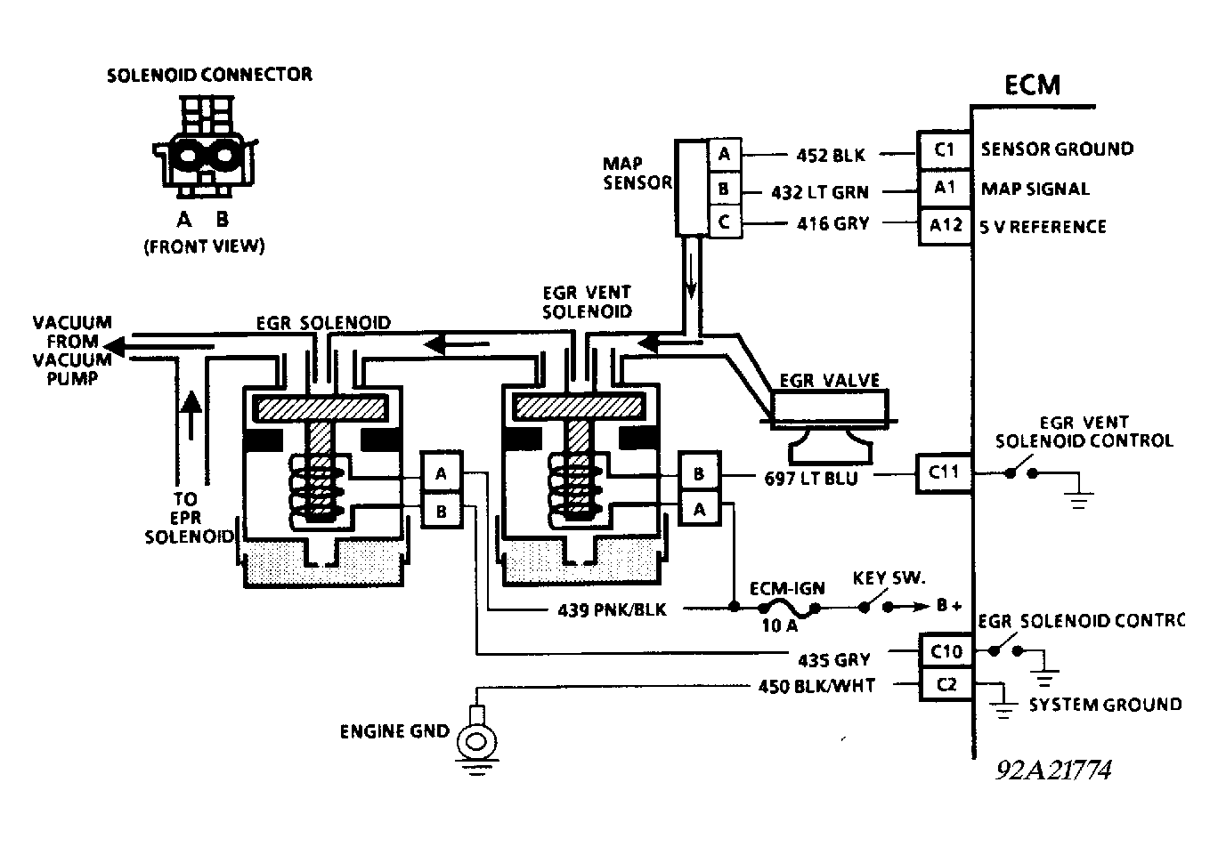 G92A21774