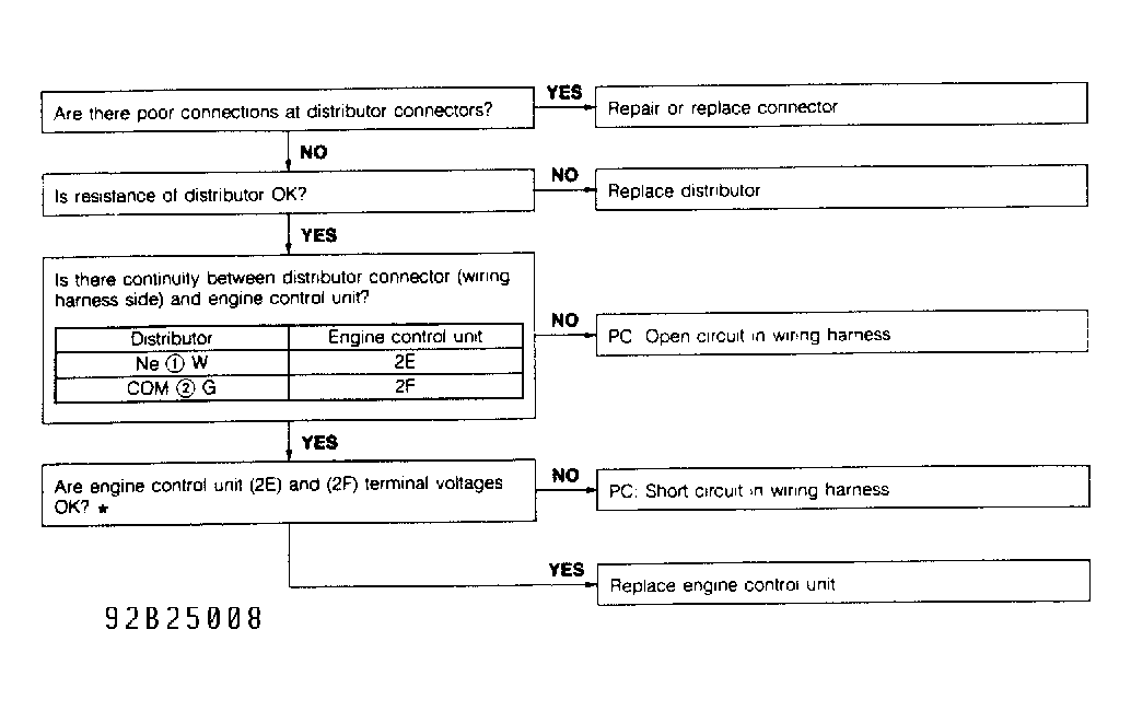 G92B25008