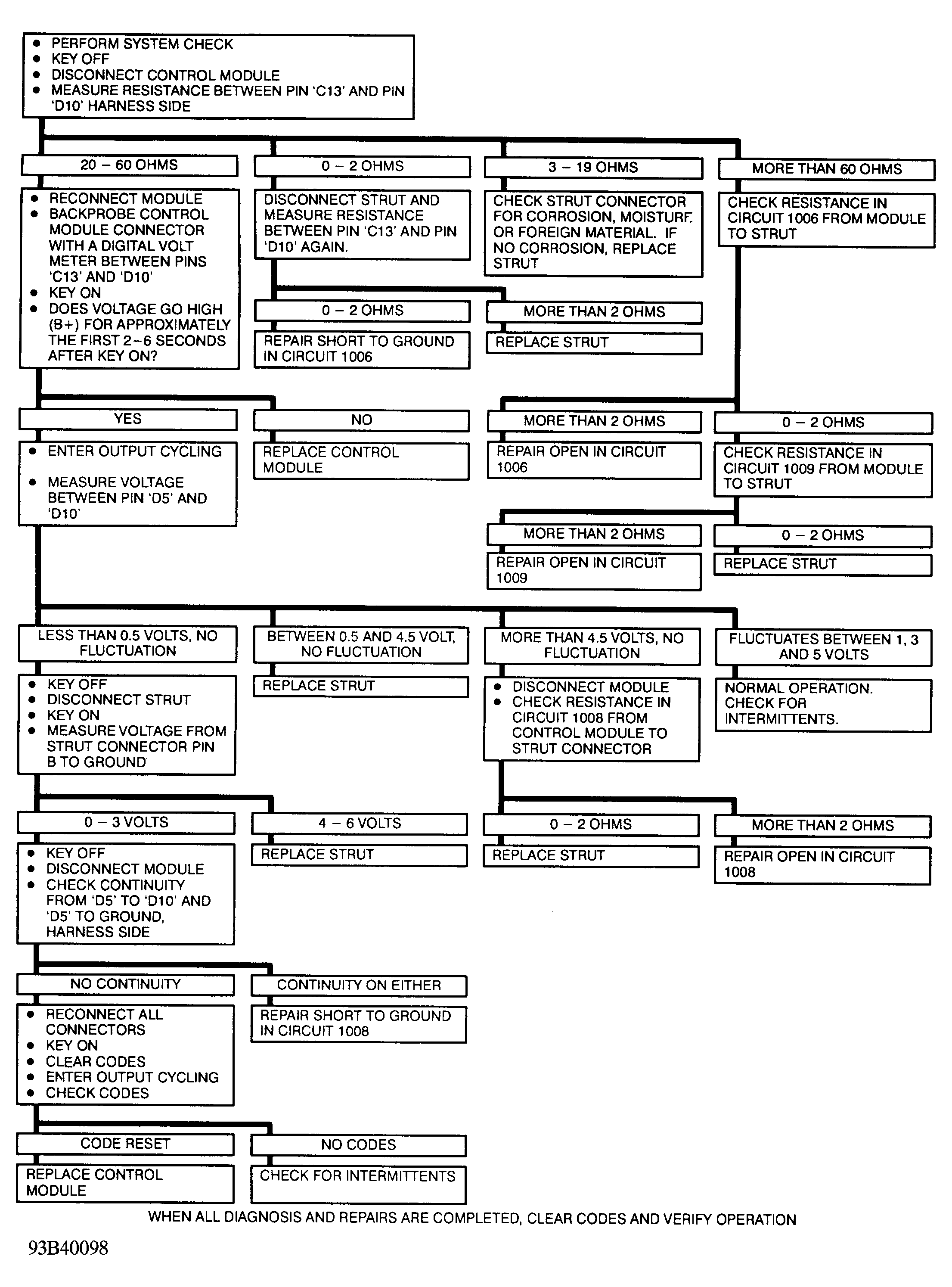 G93B40098