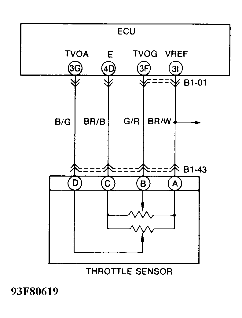 G93F80619