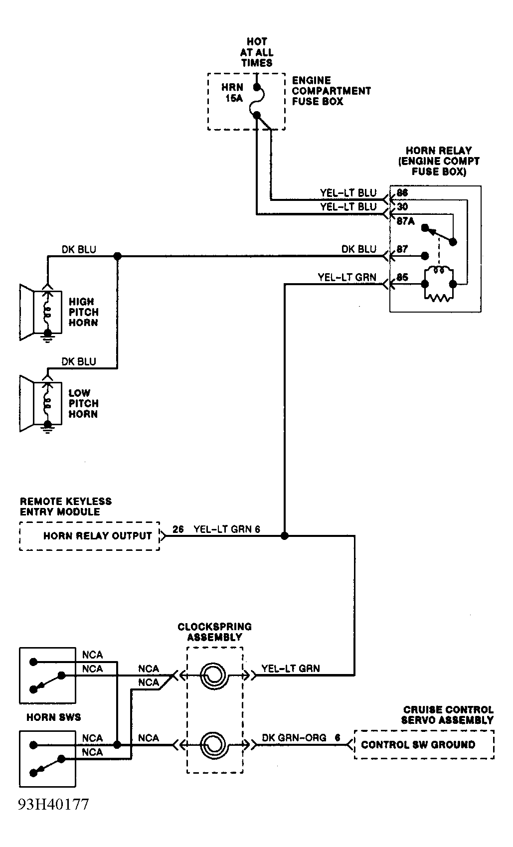G93H40177