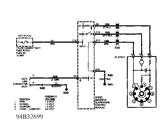 G94B32699