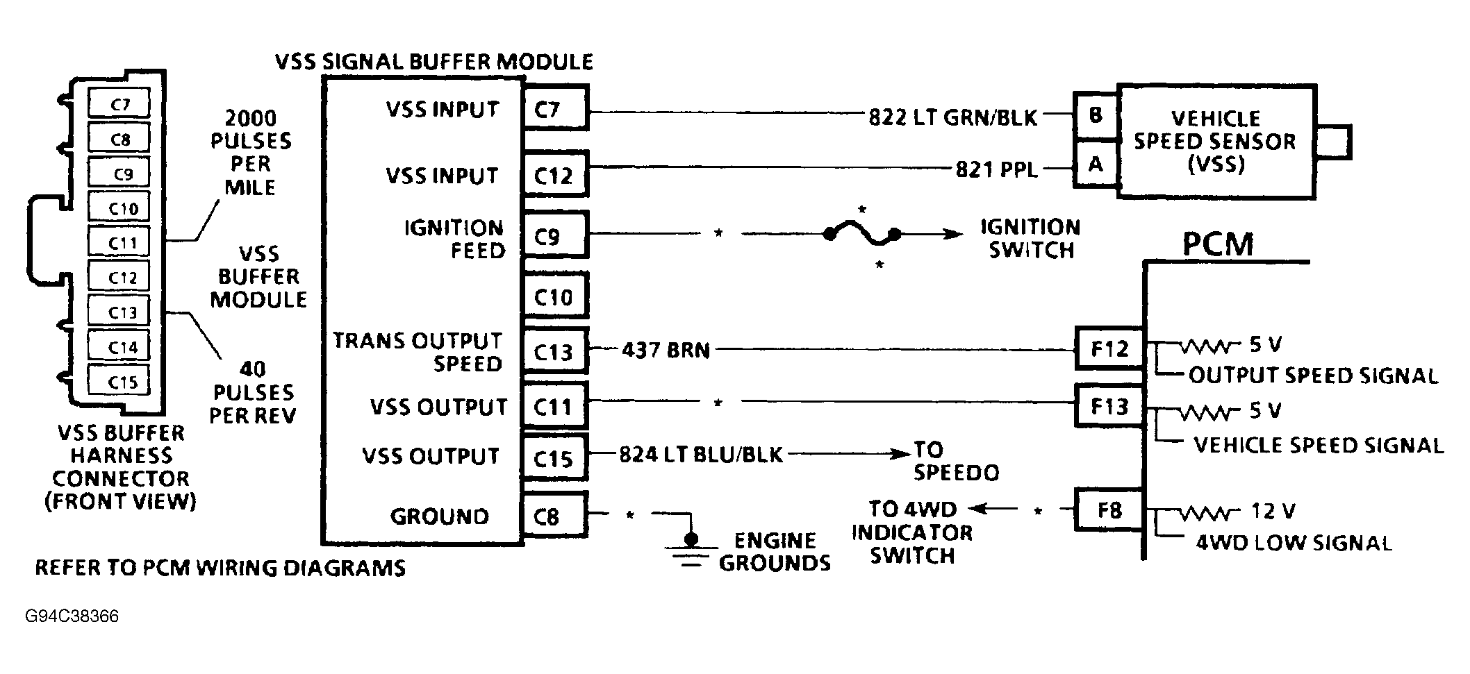 G94C38366