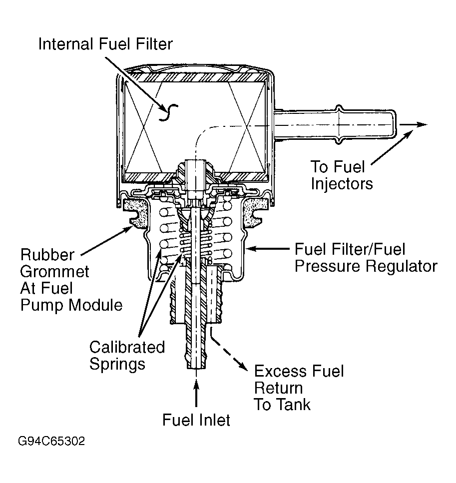 G94C65302