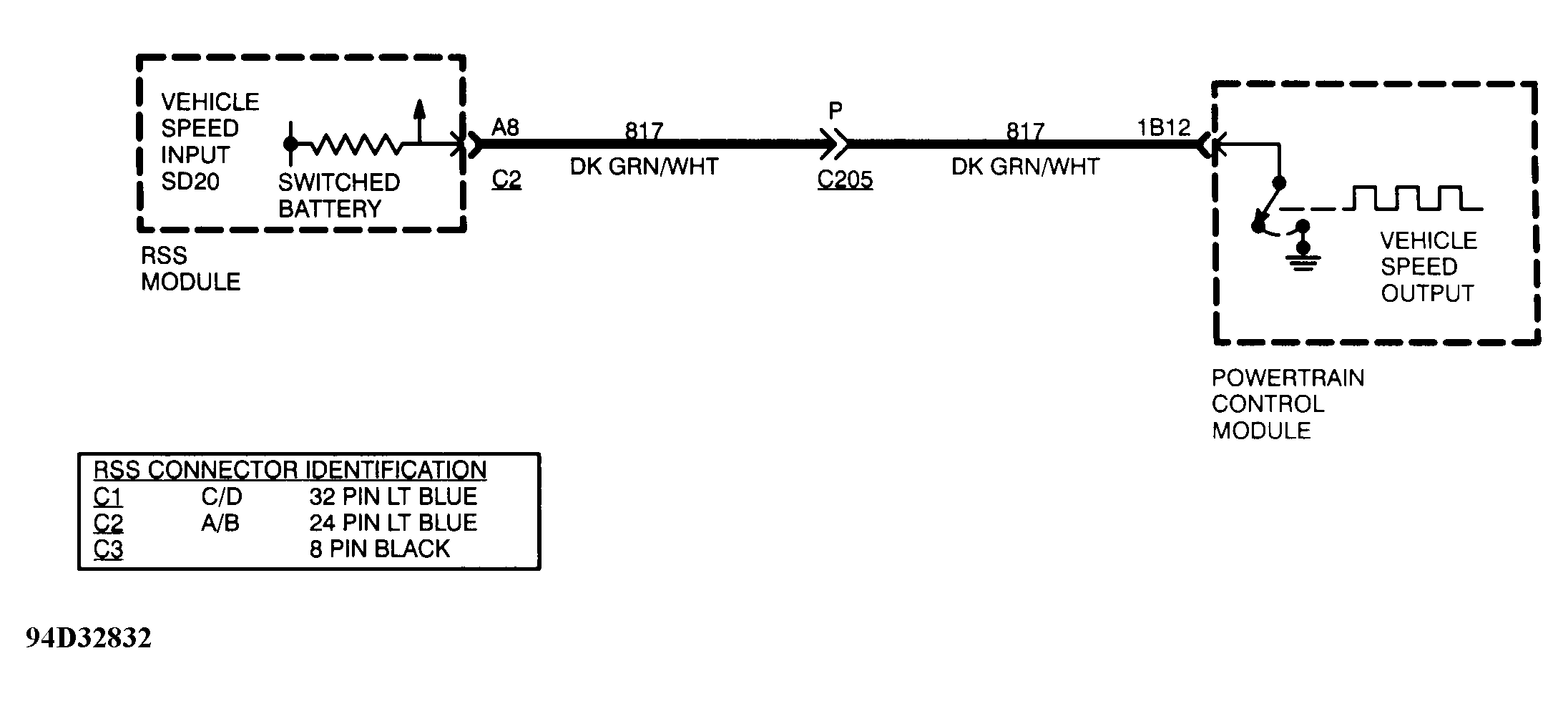 G94D32832