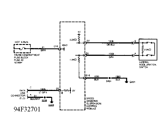 G94F32701