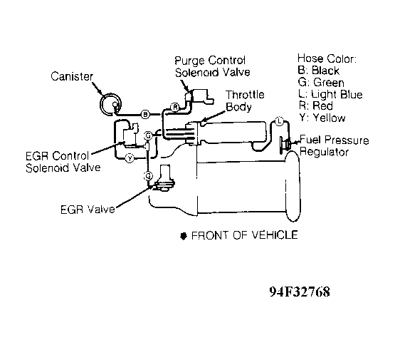 G94F32768