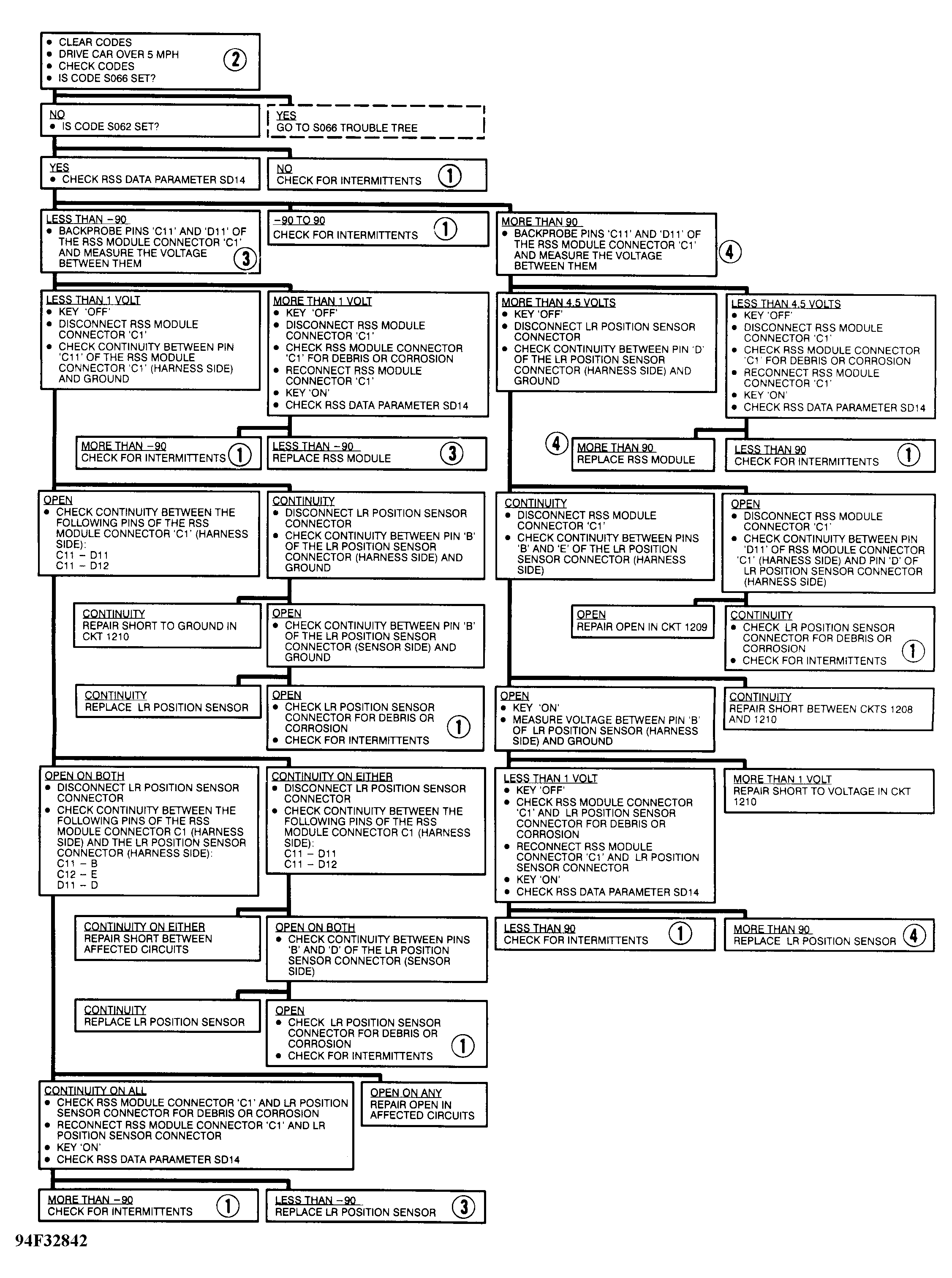 G94F32842