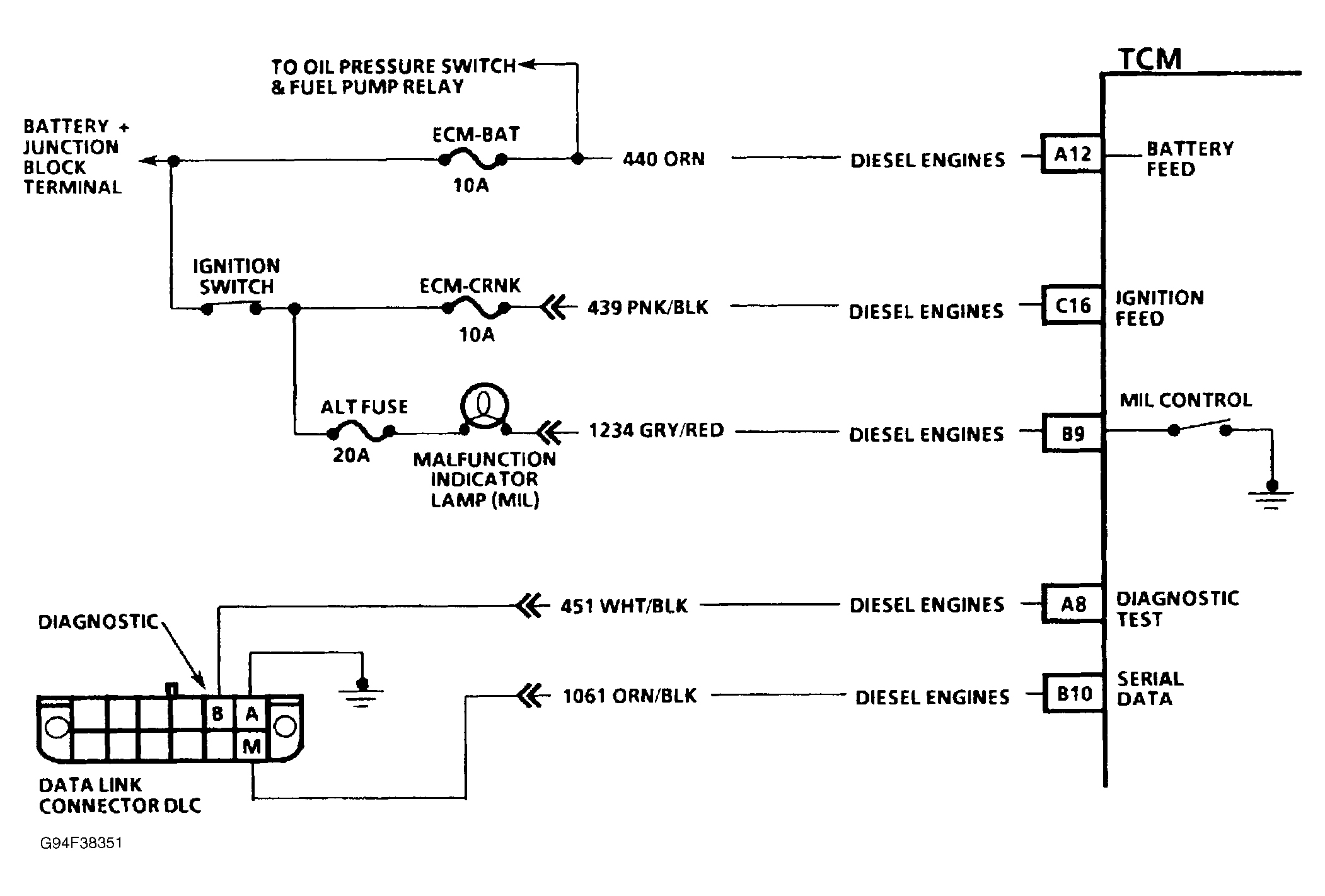 G94F38351