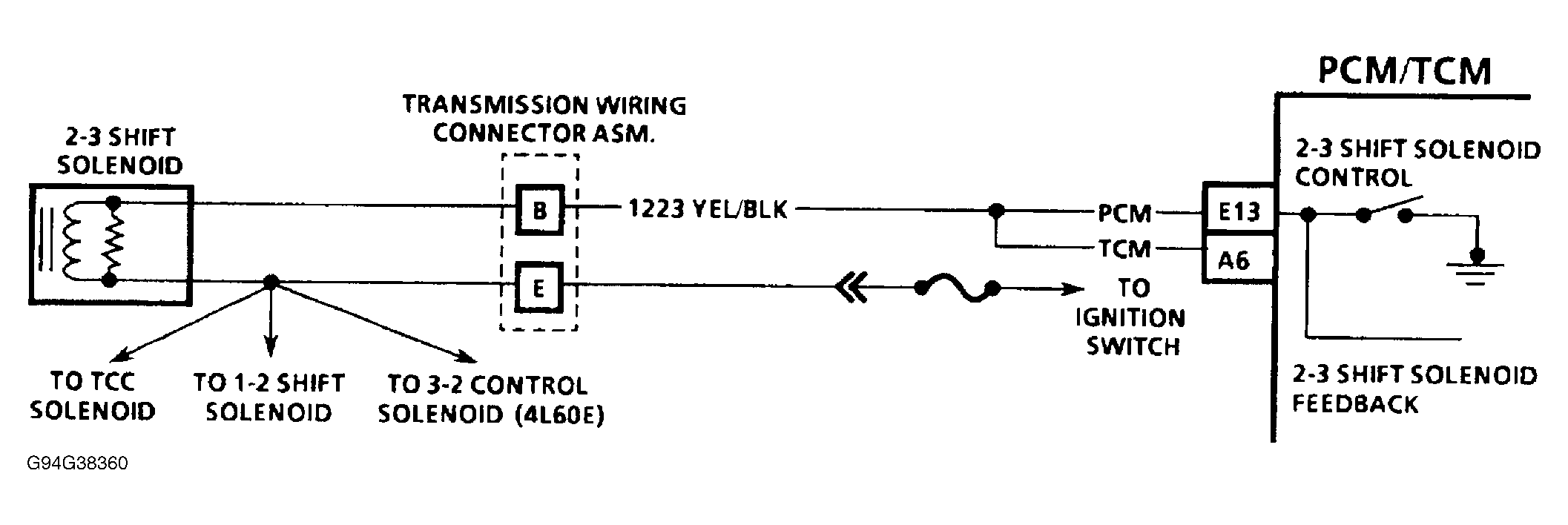 G94G38360