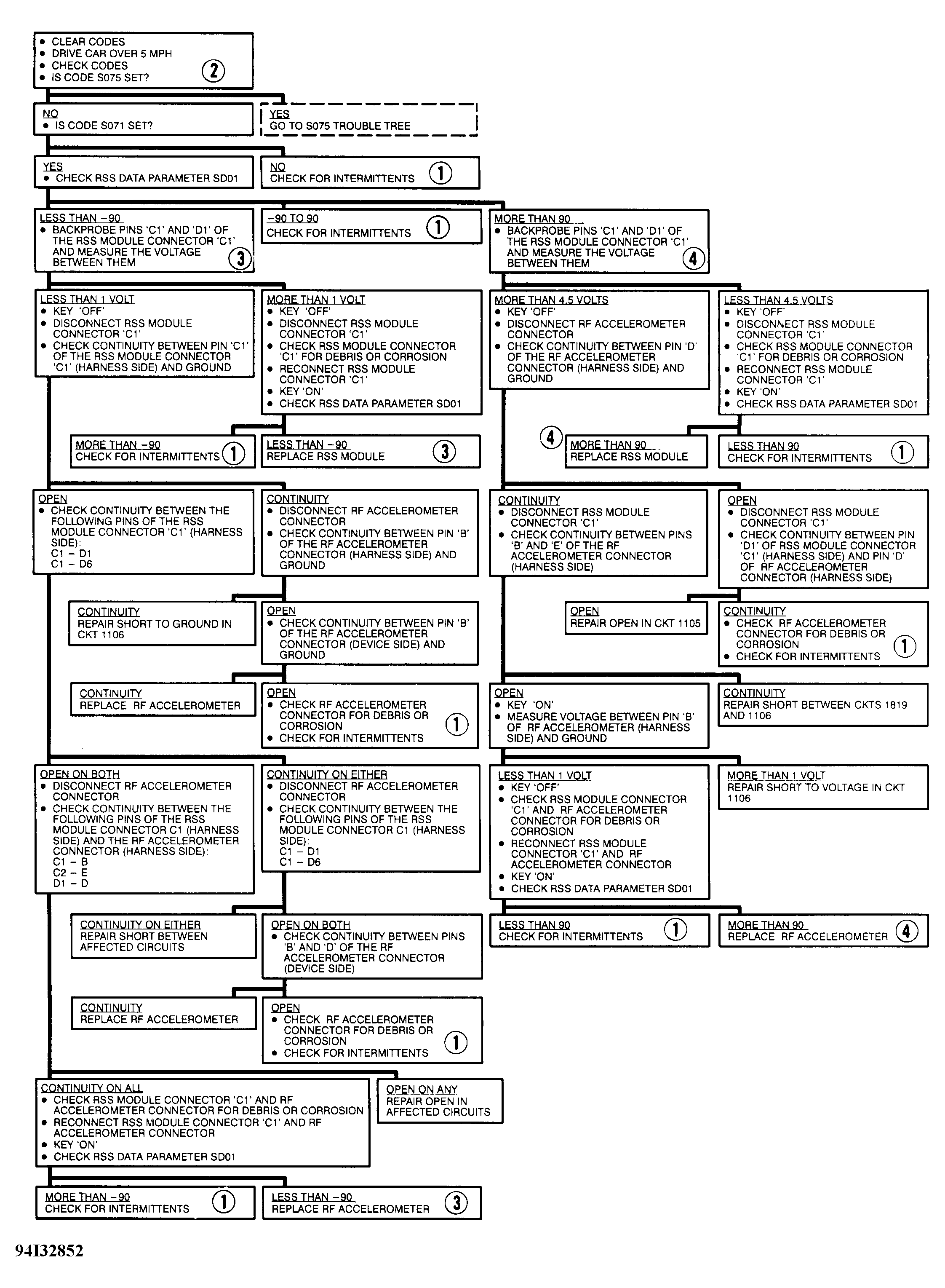 G94I32852