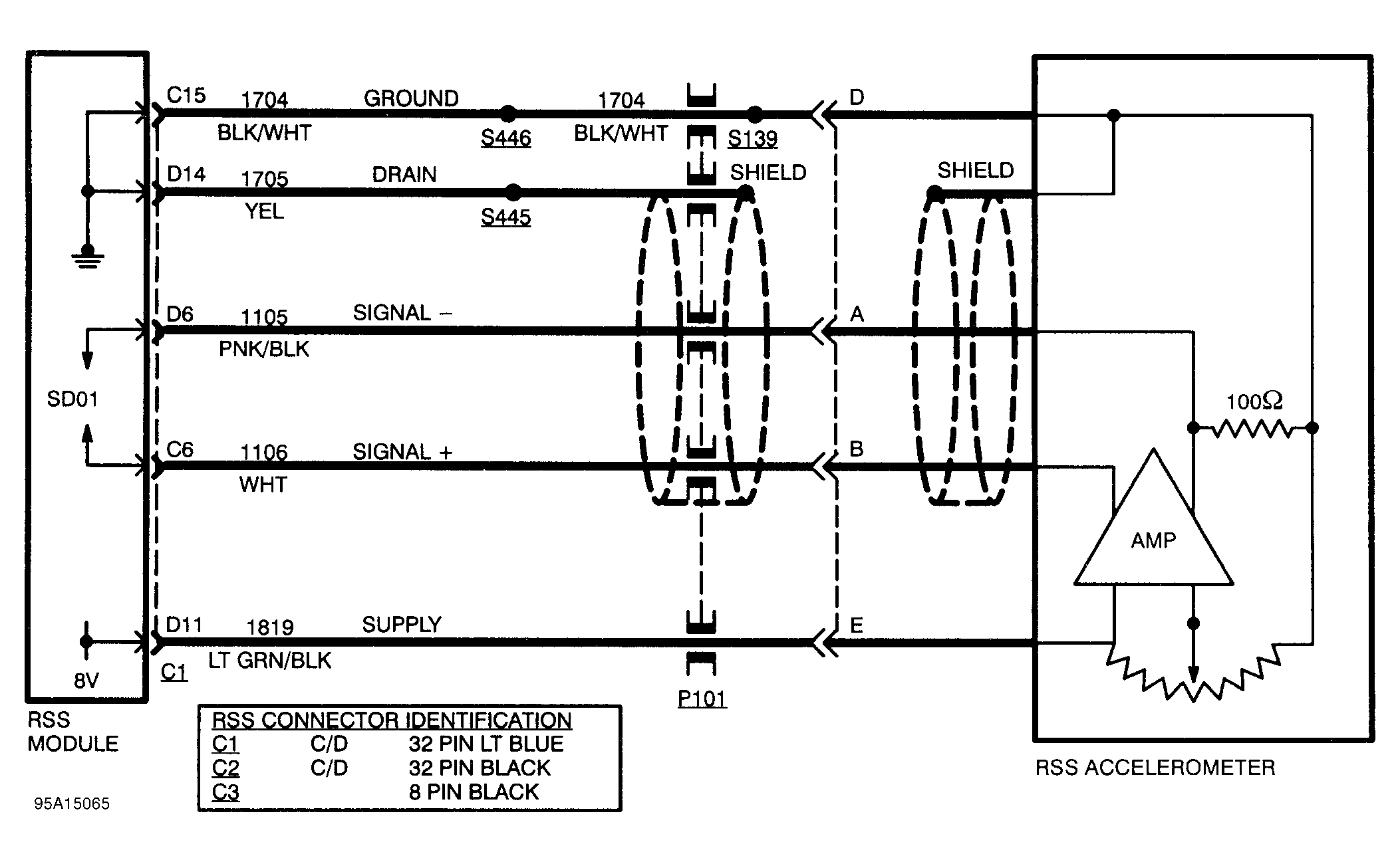 G95A15065