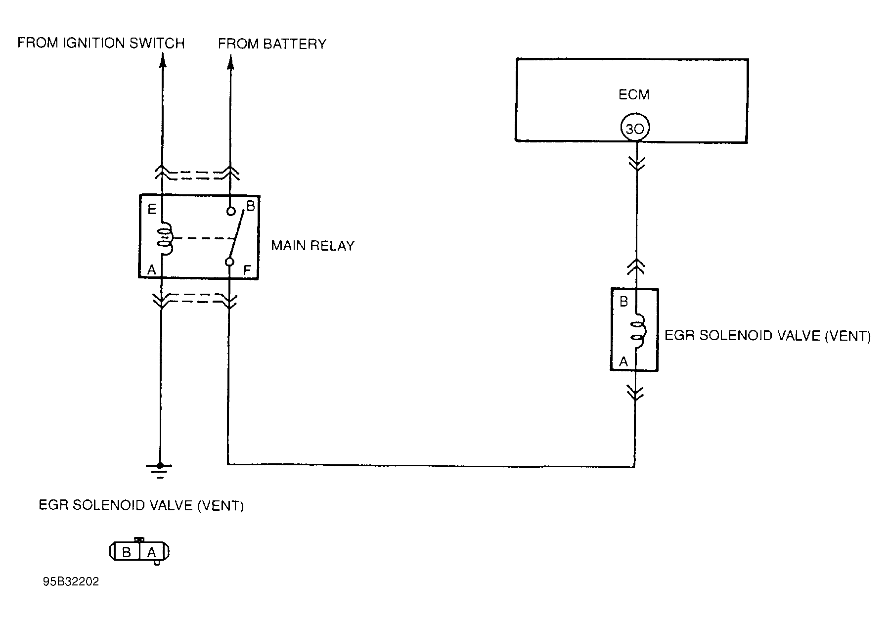 G95B32202
