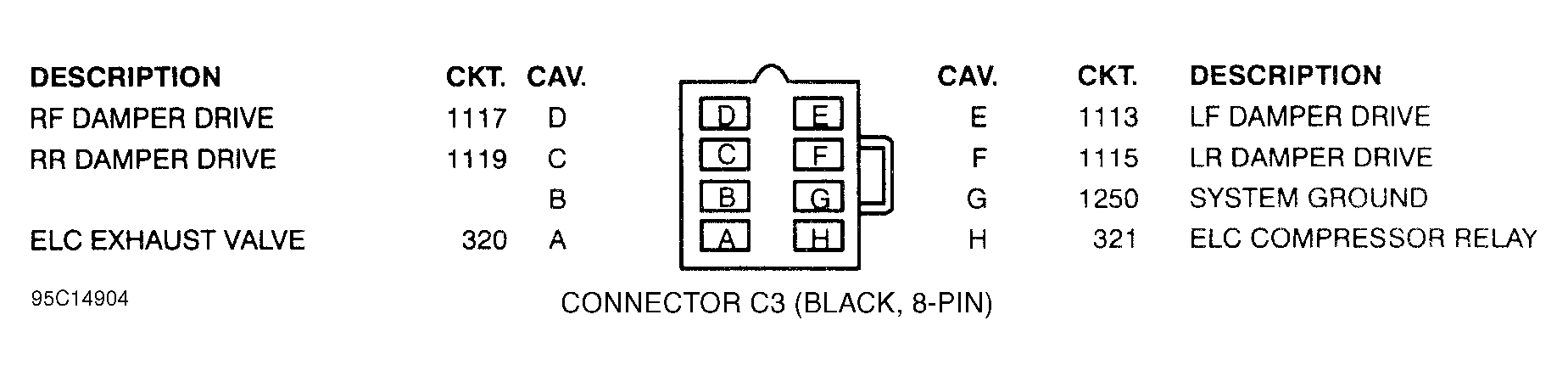 G95C14904