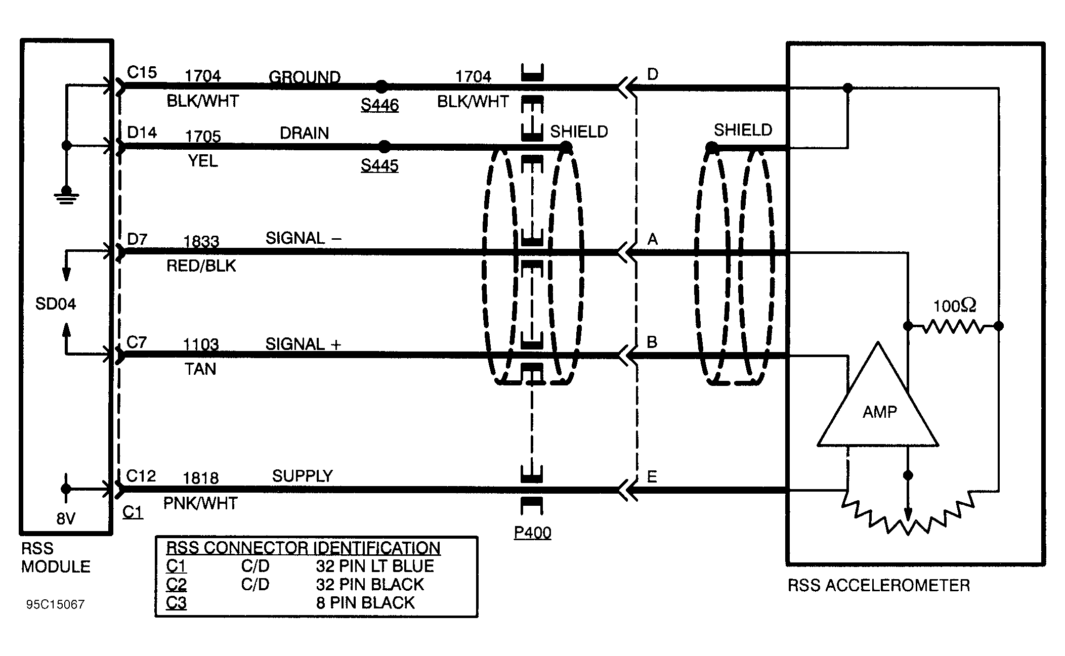 G95C15067