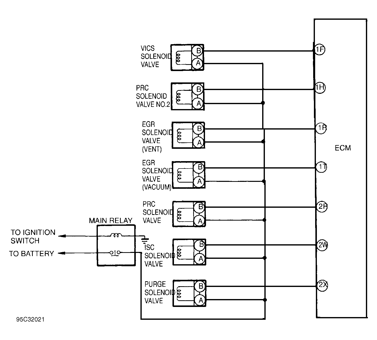 G95C32021