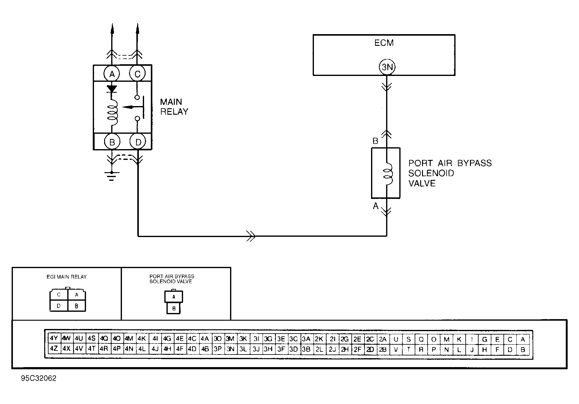 G95C32062